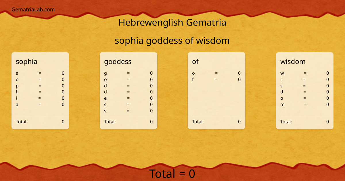 sophia goddess of wisdom in hebrewenglish Gematria